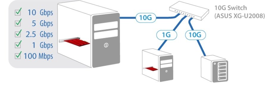 Мережевий адаптер ASUS XG-C100C (90IG0760-MO0B00)