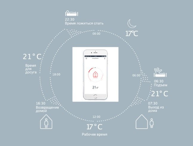 Термоголовка Danfoss Eco Bluetooth біла (014G1001)