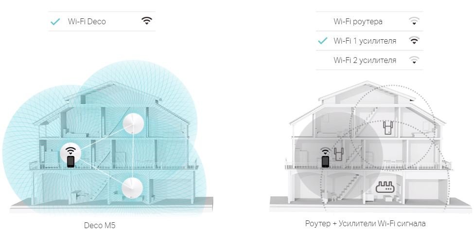 Бездротова система Wi-Fi TP-LINK DECO-M5-1-PACK