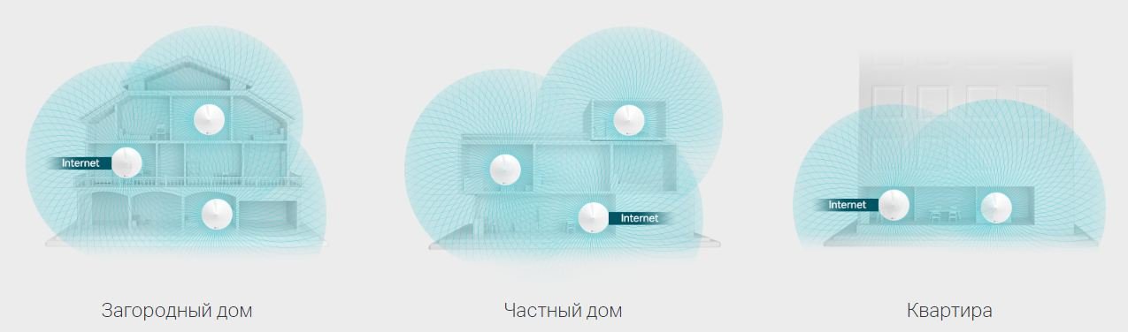 Бездротова система Wi-Fi TP-LINK DECO-M5-1-PACK