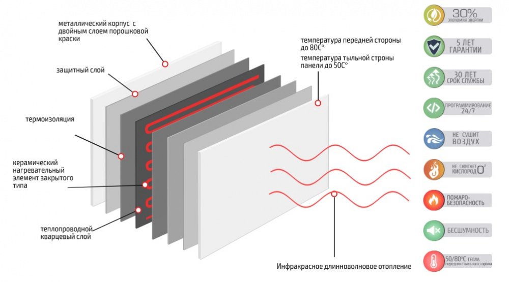 Теплова панель Teploceramic Sun Way SWRE-700 з терморегулятором