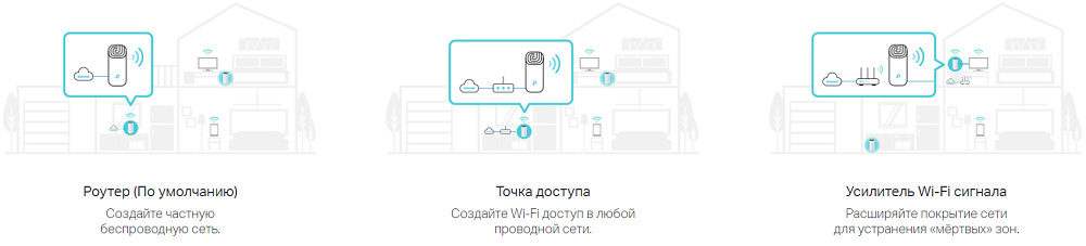 Бездротова система Wi-Fi TP-LINK DECO-M4-3-PACK