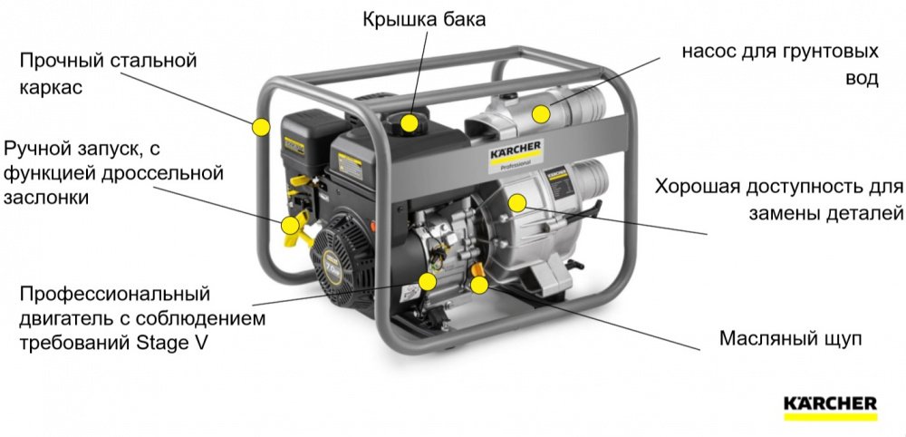 Мотопомпа Karcher для брудної води бензинова WWP 45 (1.042-210.0)