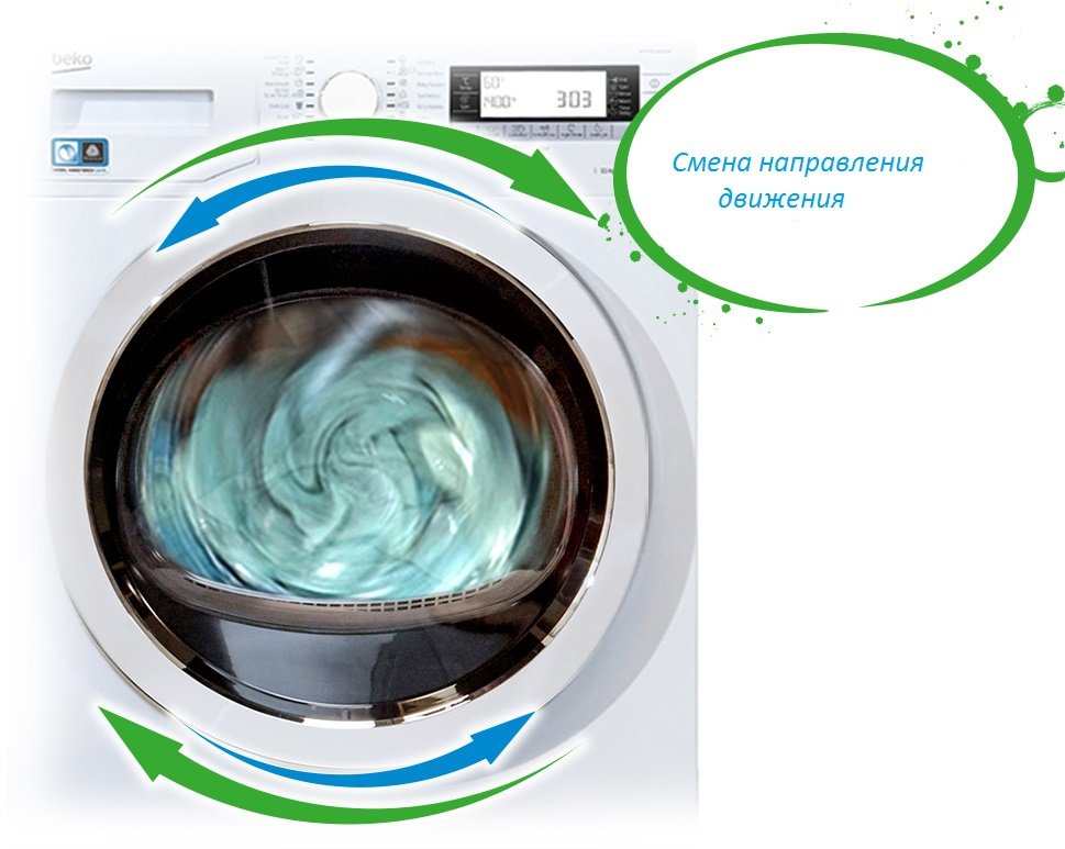 Сушильна машина Beko DS8433RX