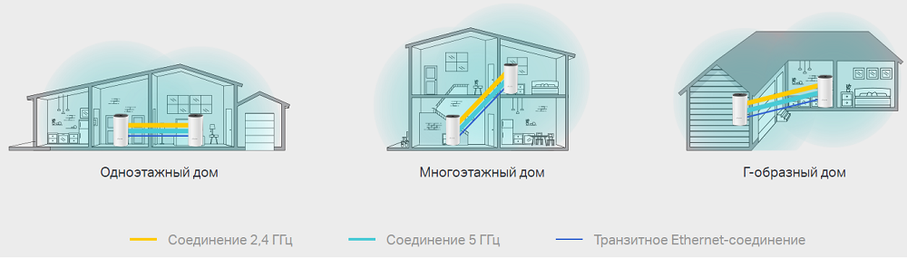 Бездротова система Wi-Fi TP-LINK DECO-E4-2-PACK