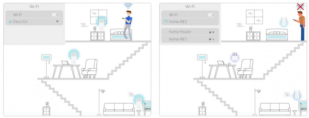 Бездротова система Wi-Fi TP-LINK DECO-E4-2-PACK