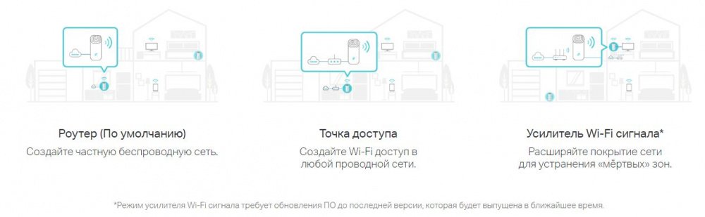 Бездротова система Wi-Fi TP-LINK DECO-E4-2-PACK