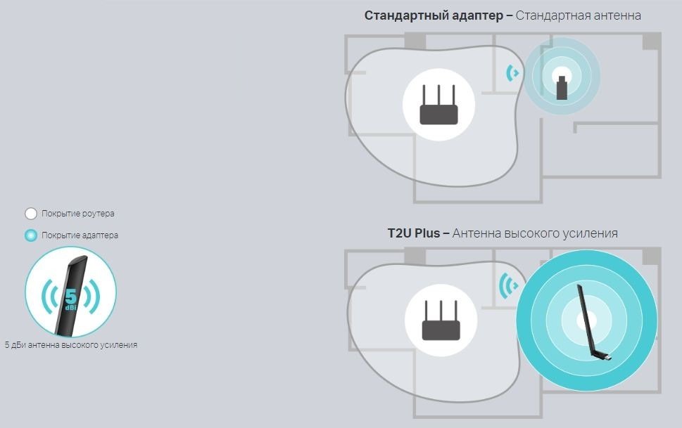 WiFi-адаптер TP-LINK ARCHER-T2U-PLUS