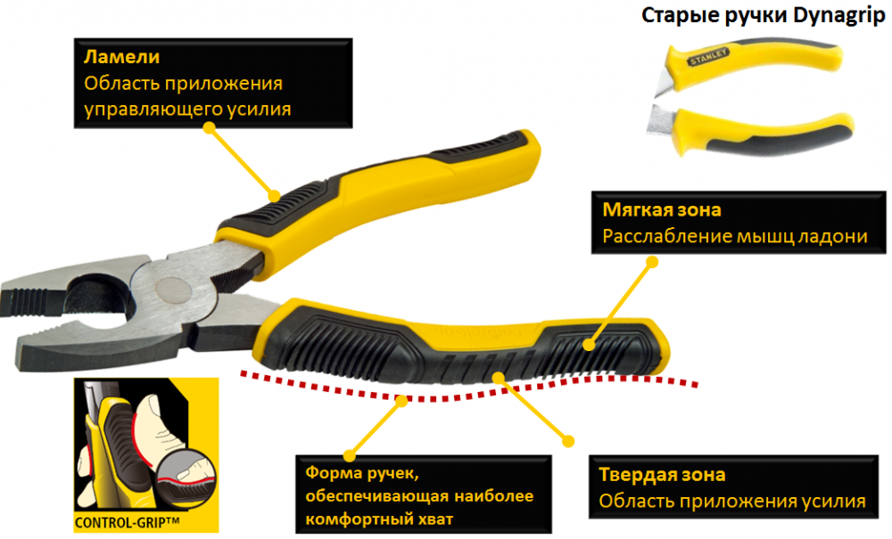 Пасатижі Stanley Control-Grip 200 мм (STHT0-74367)