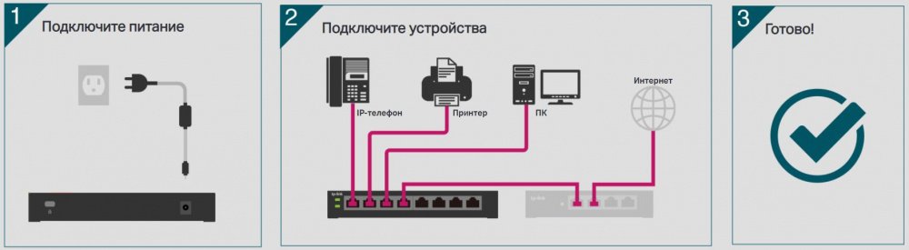 Комутатор TP-LINK TL-SL1218MP