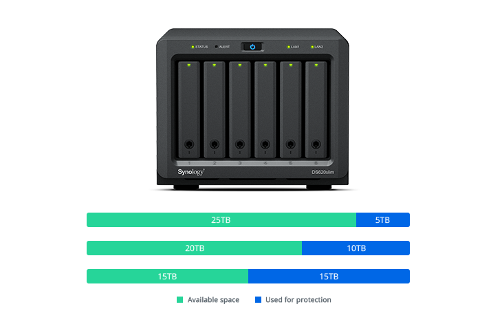 Сетевое хранилище SYNOLOGY DS620slim