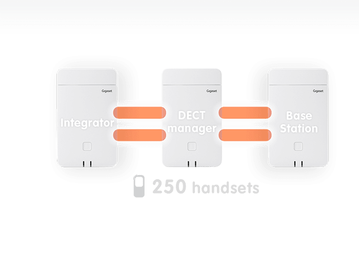 Базова станція IP-DECT Gigaset N870 IP