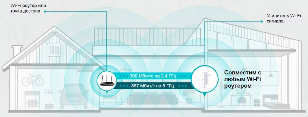 Підсилювач сигналу TP-LINK MESH RE300