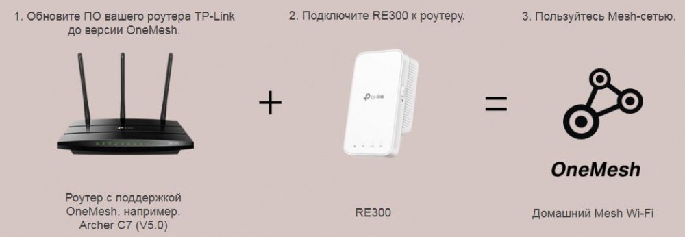 Підсилювач сигналу TP-LINK MESH RE300