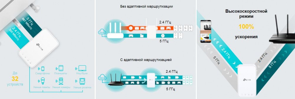 Підсилювач сигналу TP-LINK MESH RE300