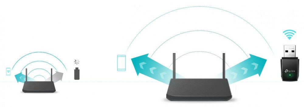 WiFi-адаптер TP-Link Archer T3U