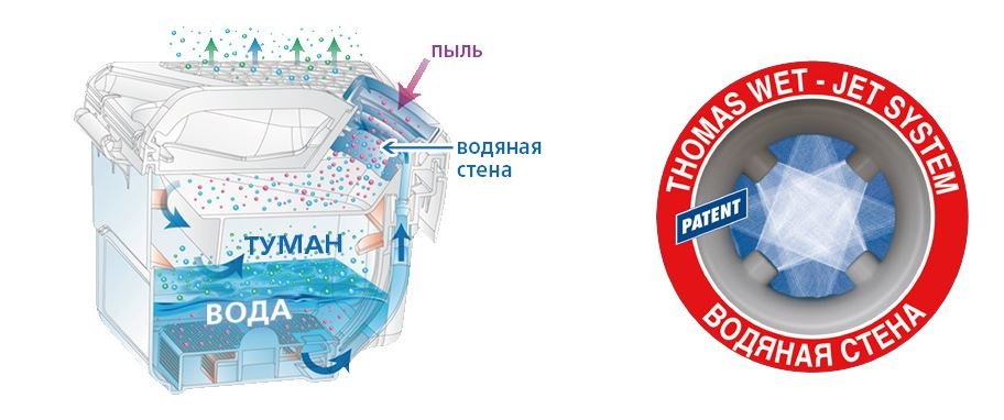 Миючий пилосос Thomas Aqua Allergy