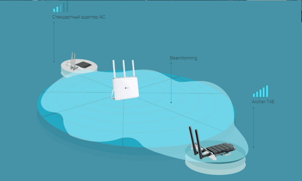 WiFi-адаптер TP-Link Archer T4E AC1200 PCI Express Beamforming