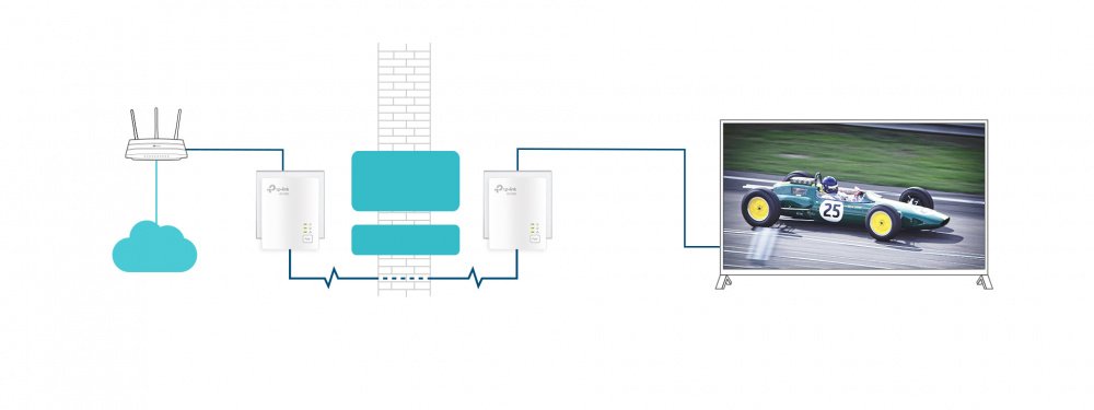 Адаптер Powerline TP-LINK TL-PA7017KIT 2шт