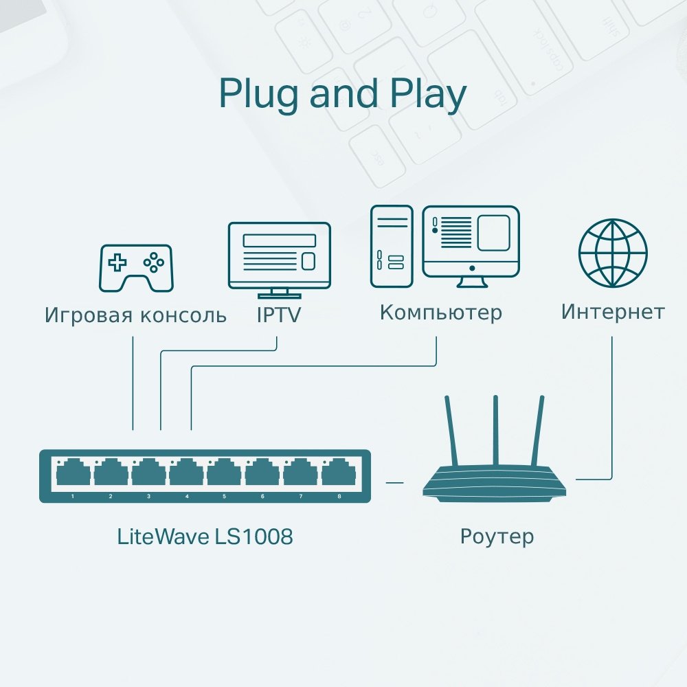 Комутатори TP-LINK LiteWave LS1005 5xFE некерований настільний