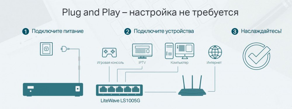 Комутатори TP-LINK LiteWave LS1005G 5xGE некерований настільний