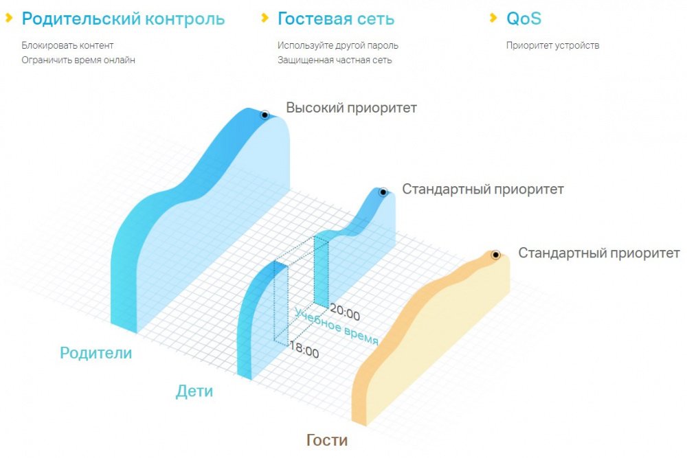 Роутер TP-LINK TL-WR844N