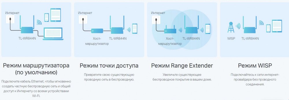 Роутер TP-LINK TL-WR844N