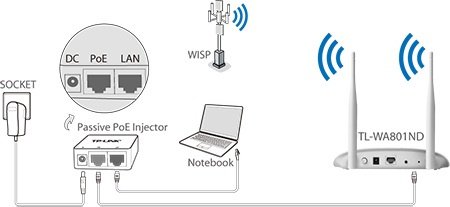 Роутер TP-Link TL-WA8010N