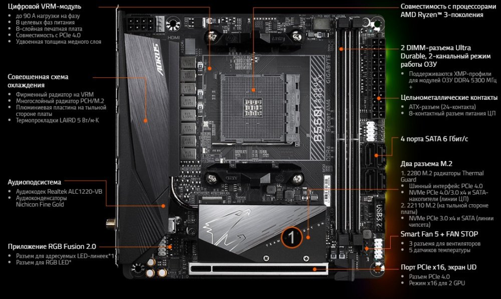 Материнська плата GIGABYTE B550I AORUS PRO AX