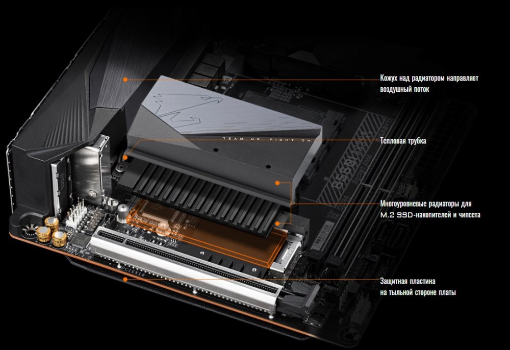 Материнська плата GIGABYTE B550I AORUS PRO AX