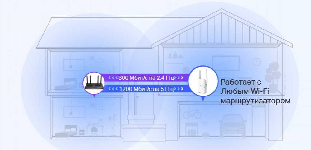 Підсилювач Wi-Fi сигналу TP-Link RE505X