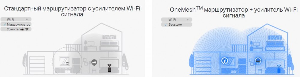 Підсилювач Wi-Fi сигналу TP-Link RE505X