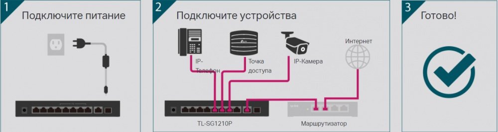 Комутатор TP-LINK TL-SG1210P