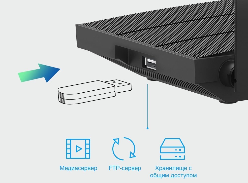 Маршрутизатор TP-Link ARCHER C6U