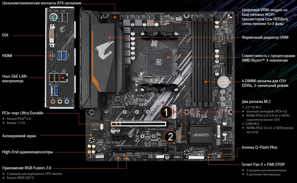 Материнська плата GIGABYTE B550M AORUS ELITE