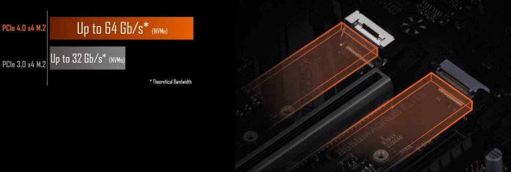 Материнська плата GIGABYTE B550M AORUS ELITE