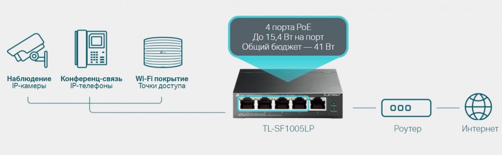 Комутатор TP-LINK TL-SF1005LP