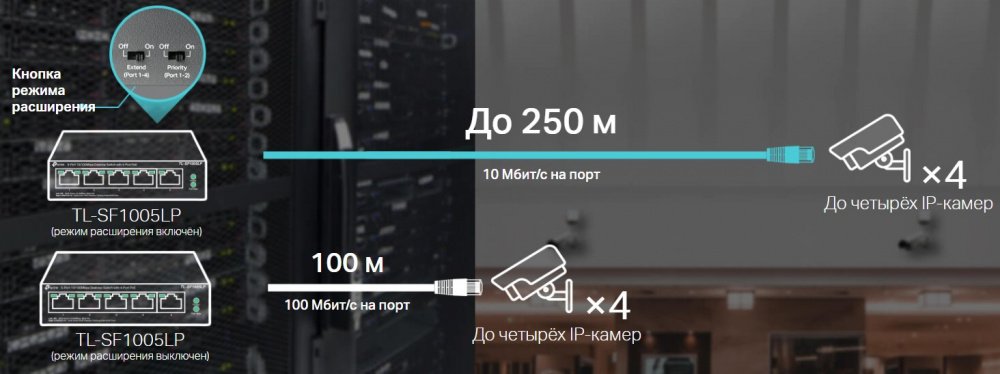 Комутатор TP-LINK TL-SF1005LP