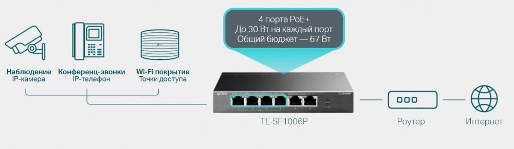 Комутатор TP-LINK TL-SF1006P