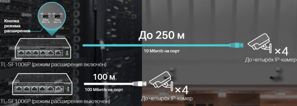 Комутатор TP-LINK TL-SF1006P