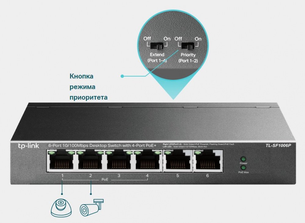 Комутатор TP-LINK TL-SF1006P