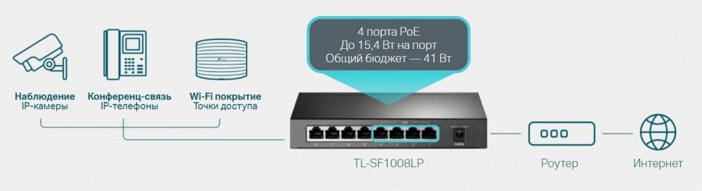 Комутатор TP-LINK TL-SF1008LP