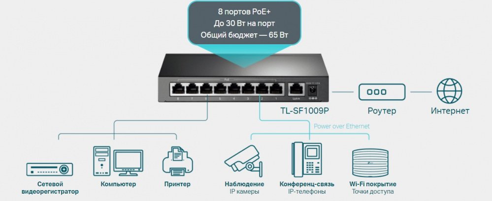 Комутатор TP-LINK TL-SF1009P