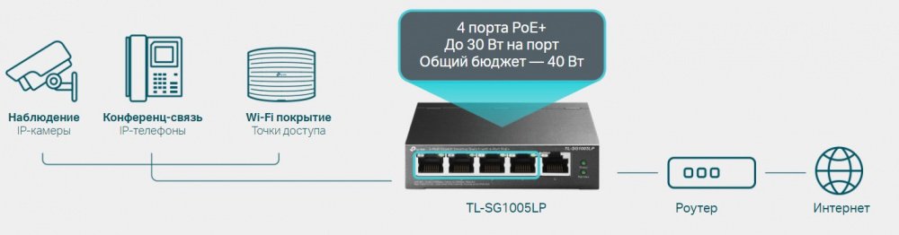 Комутатор TP-LINK TL-SG1005LP