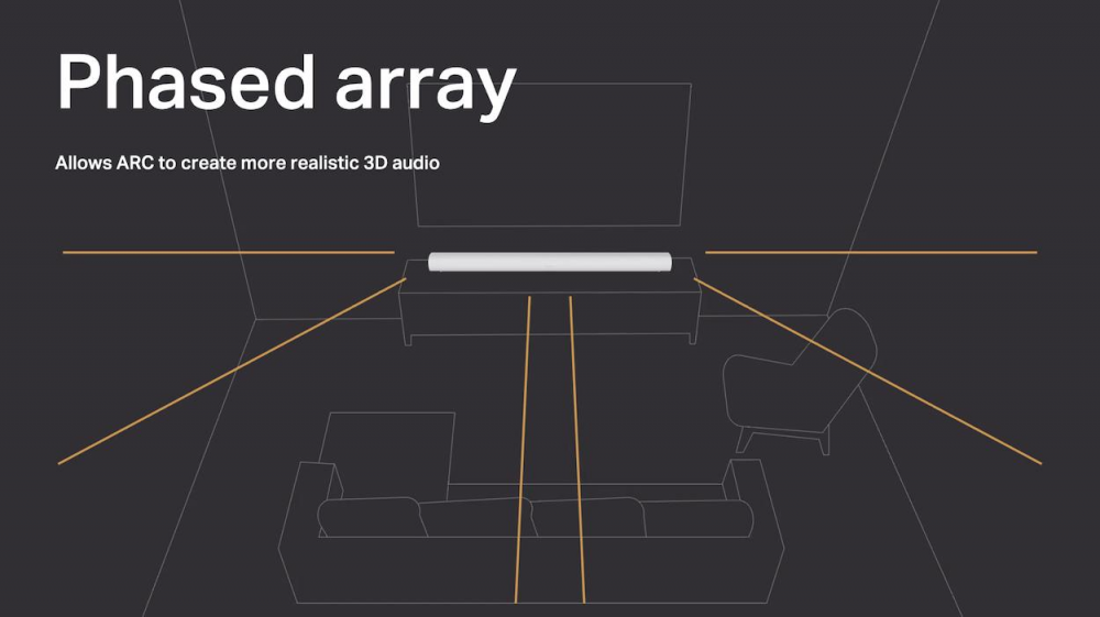 Саундбар Sonos Arc White (ARCG1EU1)