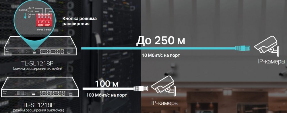 Комутатор TP-LINK TL-SL1218P