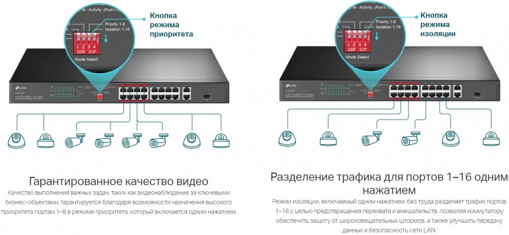 Комутатор TP-LINK TL-SL1218P