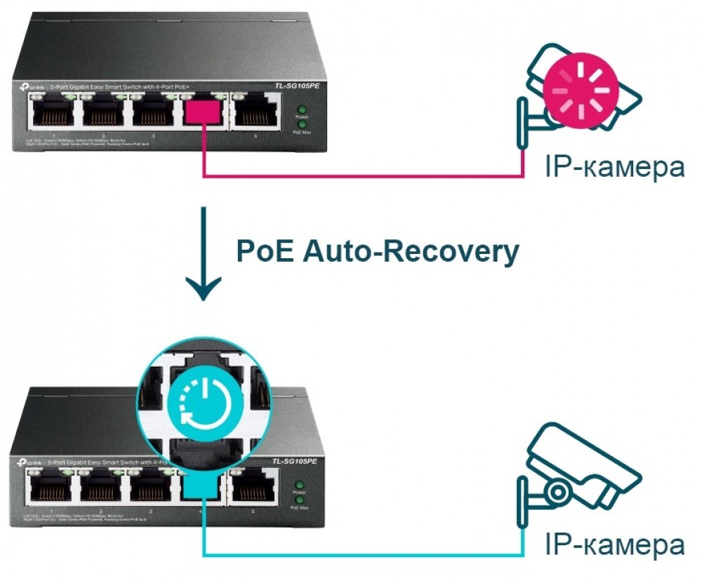 Комутатор TP-LINK TL-SG105PE