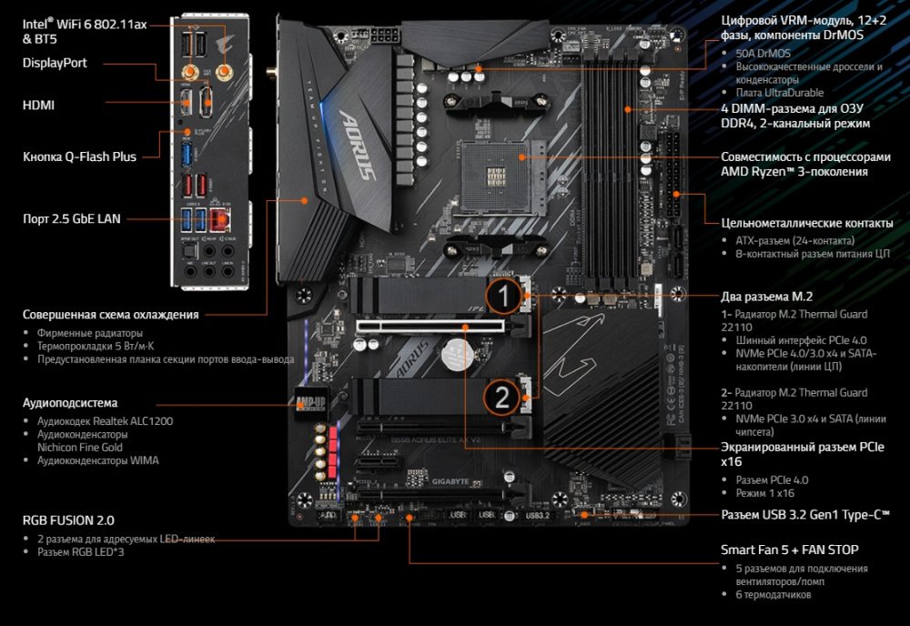 Материнська плата GIGABYTE B550 AORUS ELITE AX V2