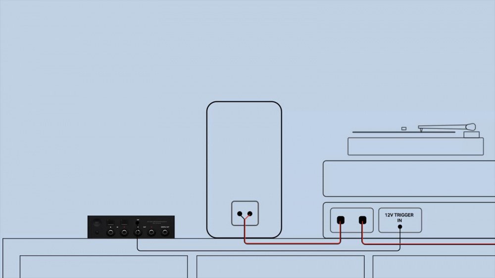 Універсальний плеєр Sonos Port (PORT1EU1BLK)